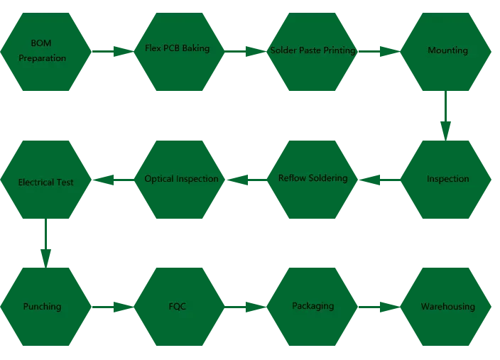 Flexible PCB Assembly Manufacturer