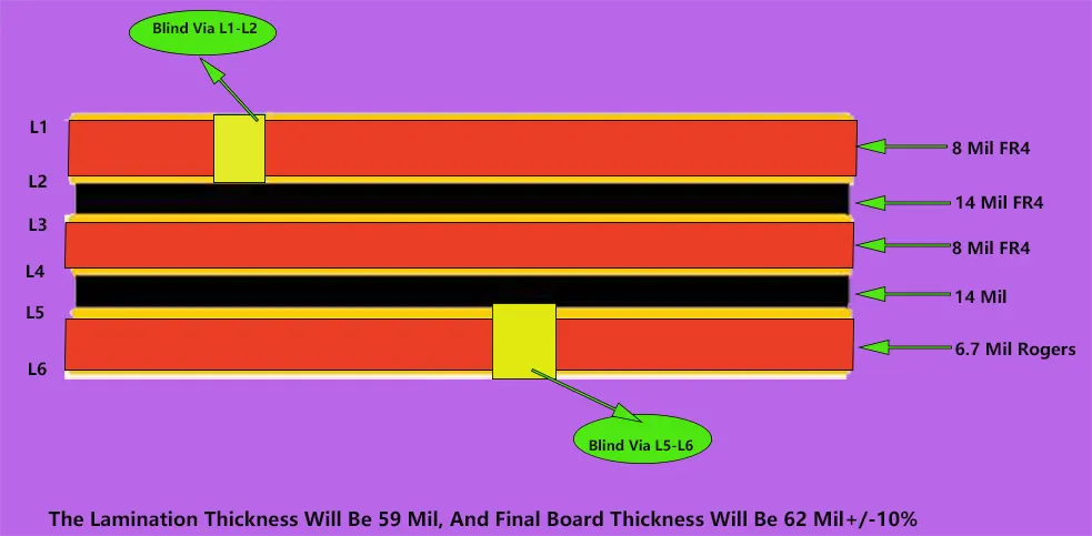 FR4 Mix Rogers PCB Stack Ups