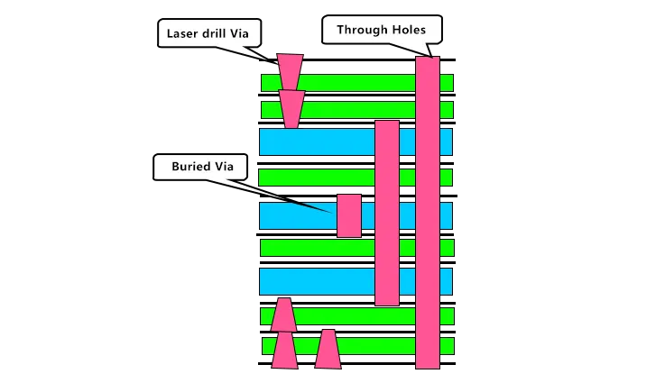 HDI PCB Stack Up 1 BN 1