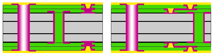 HDI PCB Structure