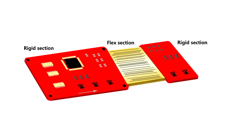 Rigid Flex PCB Rigid PCB Flex PCB