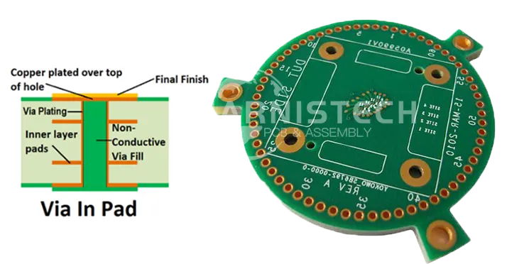 Printed Circuit Board Via In Pad Via Filled