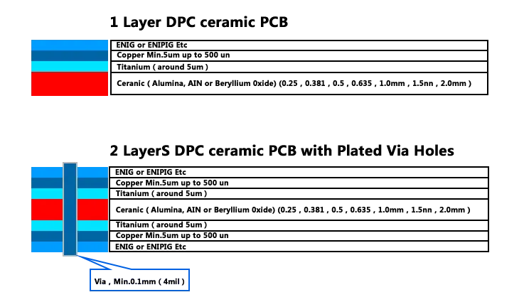 DPC Ceramic PCB