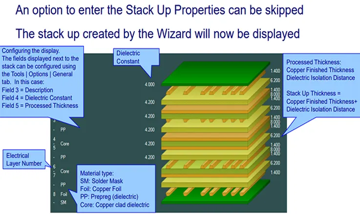 PCB Layer Stack Up and Rules to Properly Design