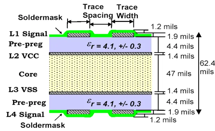 Standard PCB Thickness-Choosing the Correct Thickness for PCB