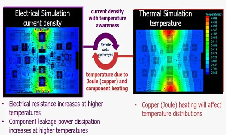 PCB Circuit Board Therm al analysis