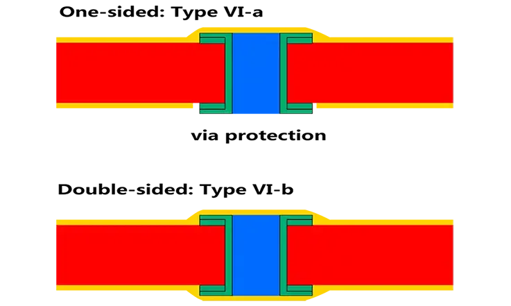 PCB Filled Covered Via