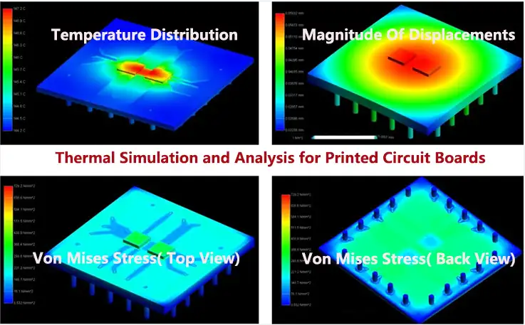 PCB Thermal Simulation And Analysis