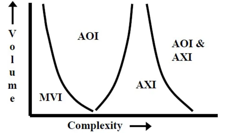 Printed Circuit Board Inspection Method