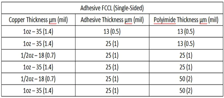 Adhesive FCCL