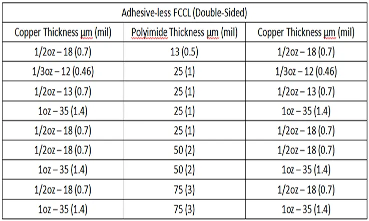 Adhesiveless FCCL Double Sided