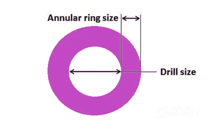 Annular Ring Picture