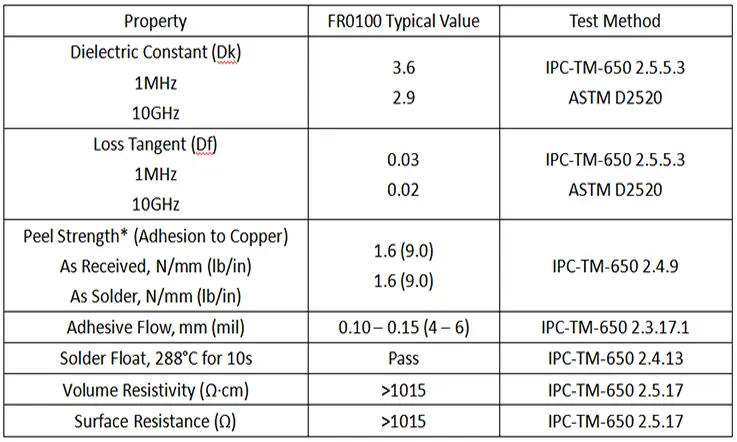 Bonding Sheet Performance