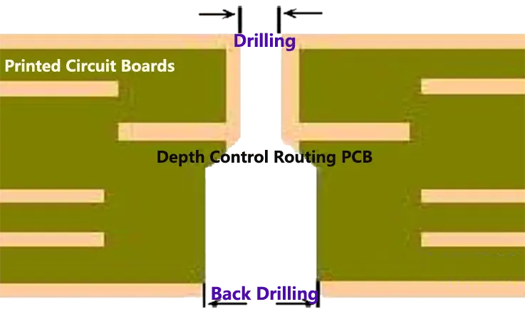 Depth Control Back Drilling PCB