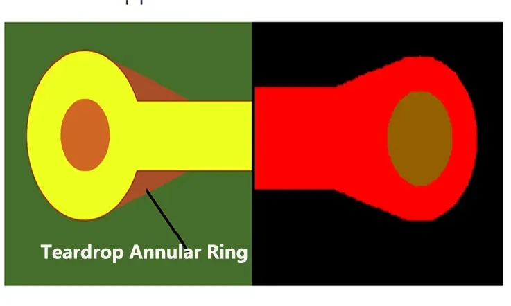 PCB Teardrop Annular Ring
