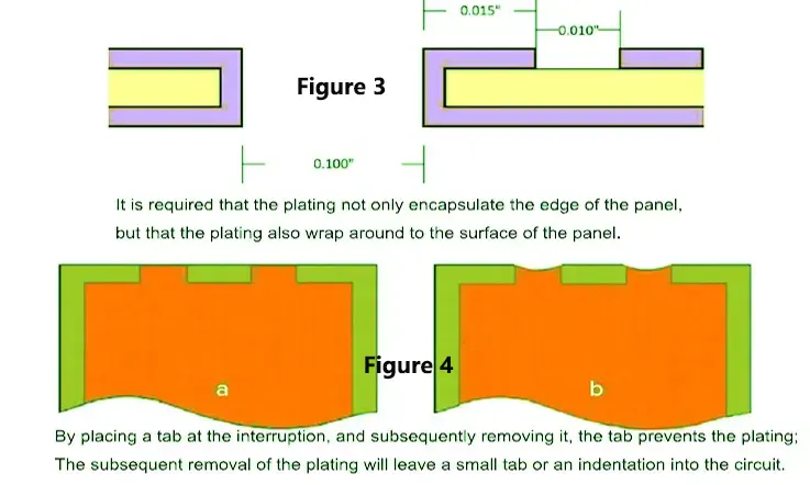 Pated Edges Chart