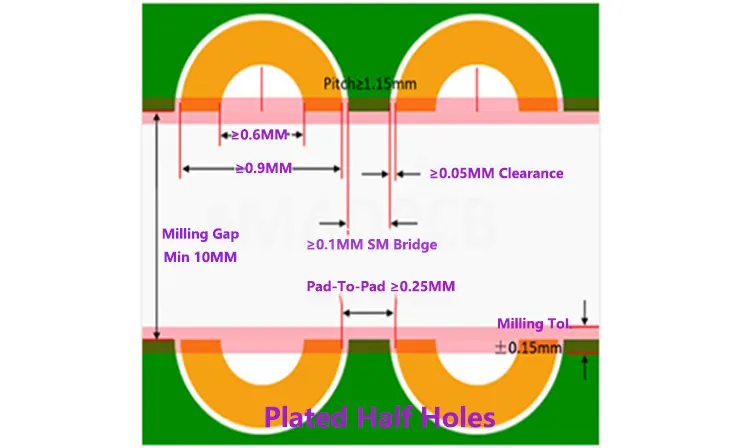 Plated Half Holes Chart