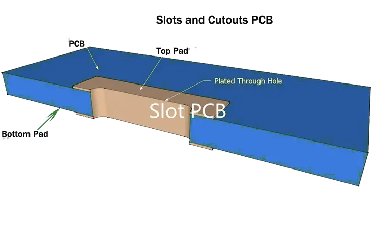 Slots And Cutouts PCB