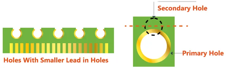 Smaller Cut in Half Holes
