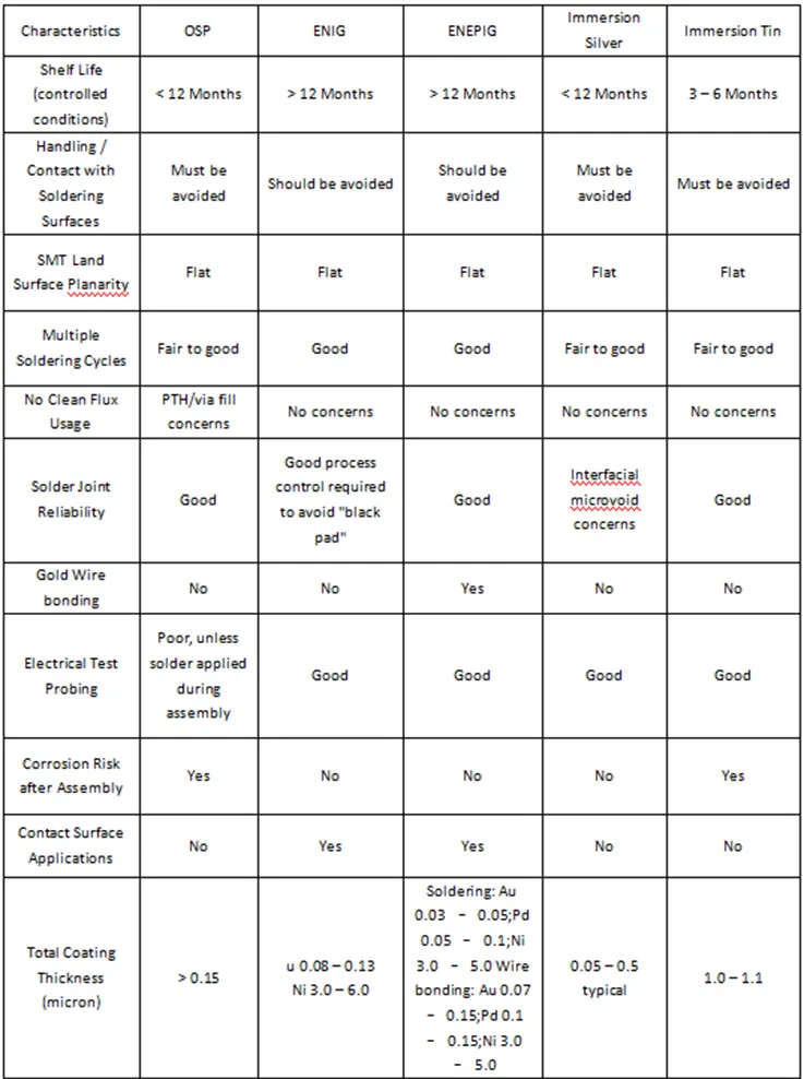 Surface Finish Chart