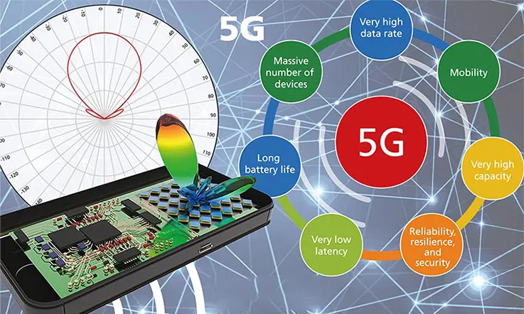 5G PCB Applications