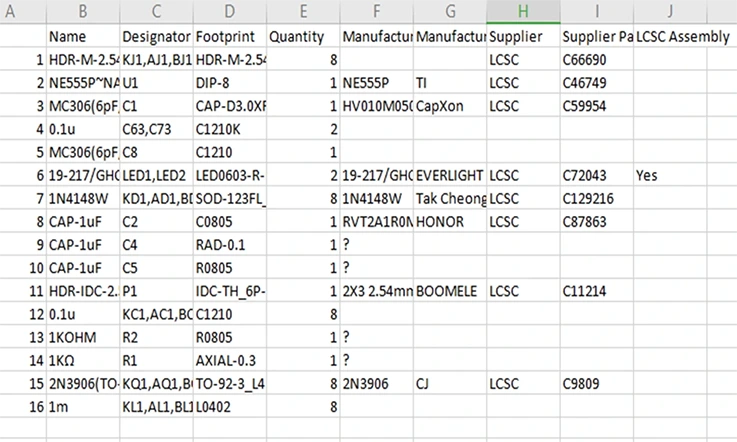 Components BOM