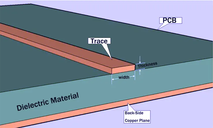 PCB Trace Width Thickness