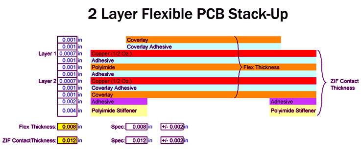 2 Layer Flex PCB Stackup