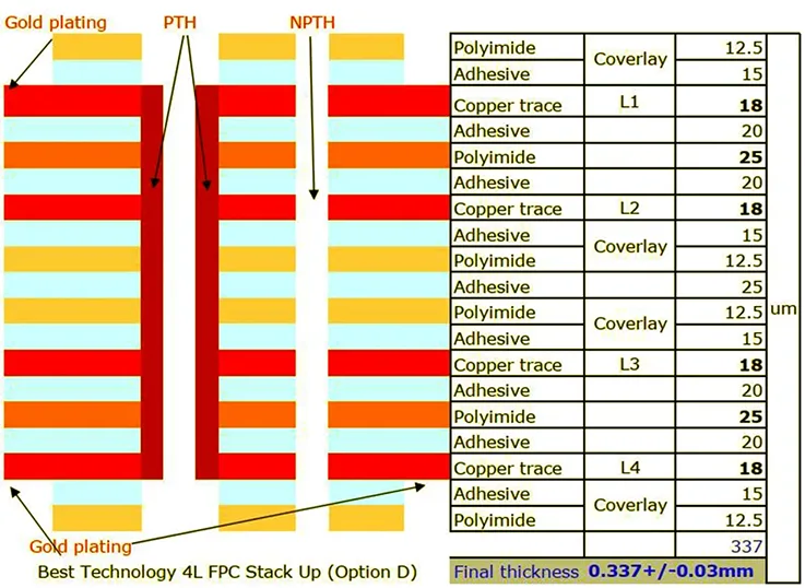 4 Layer Flex PCB Stackup