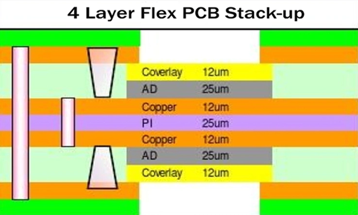 4 Layer Flex PCB Stackup