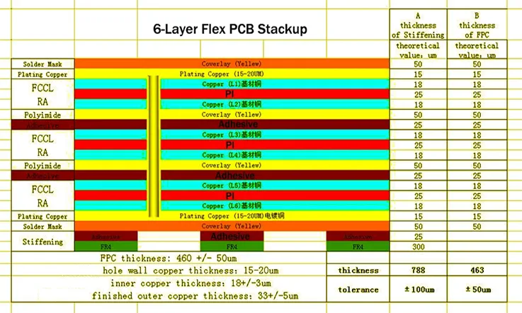 6 Layer Flex PCB Stackup