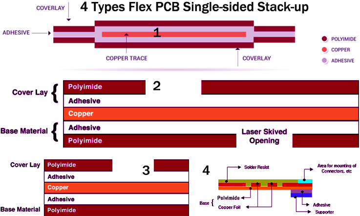 Single Layer Flexible PCB Stack Up