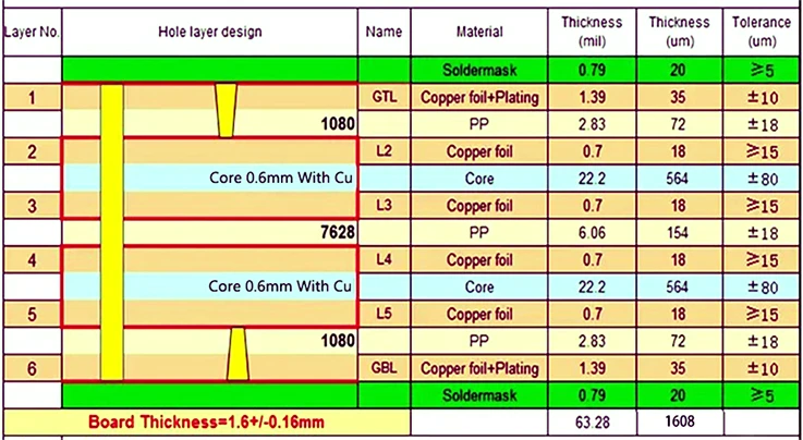 1+N+1 HDI PCB 6-Layer Stack-up