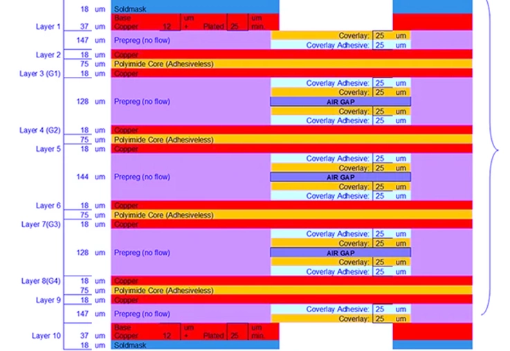 10 Layer Rigid-flex PCB Stackup