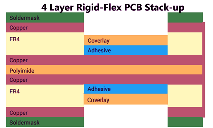 4 Layer Rigid-flex PCB Stack-up