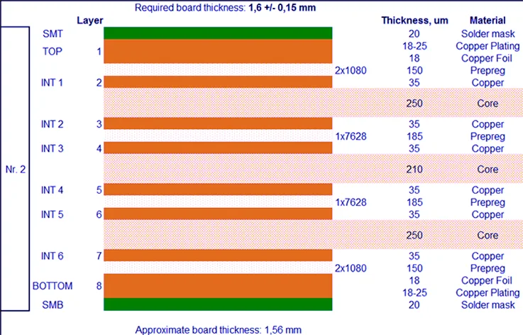 8 Layer PCB Stack-up