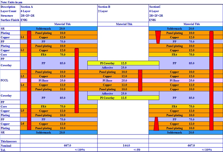 HDI Rigid-flex 6L PCB Stackup